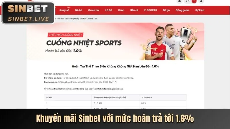 Khuyến mãi đặc biệt cho các trò chơi